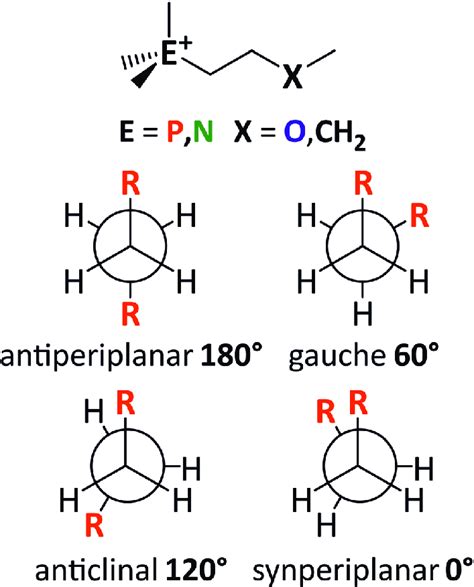 frederik philippi|Ether functionalisation, ion conformation and the .